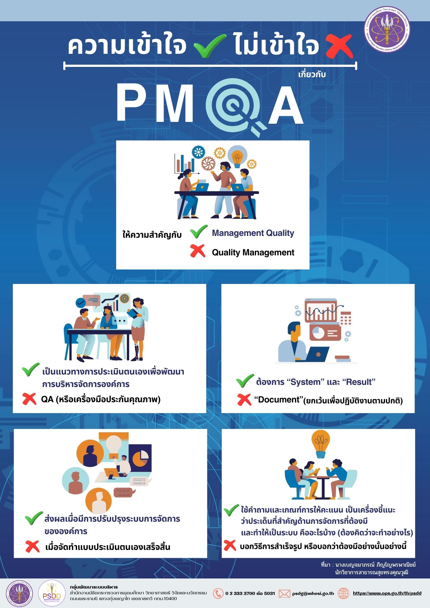 ความเข้าใจไม่เข้าใจ PMQA4.0 Final