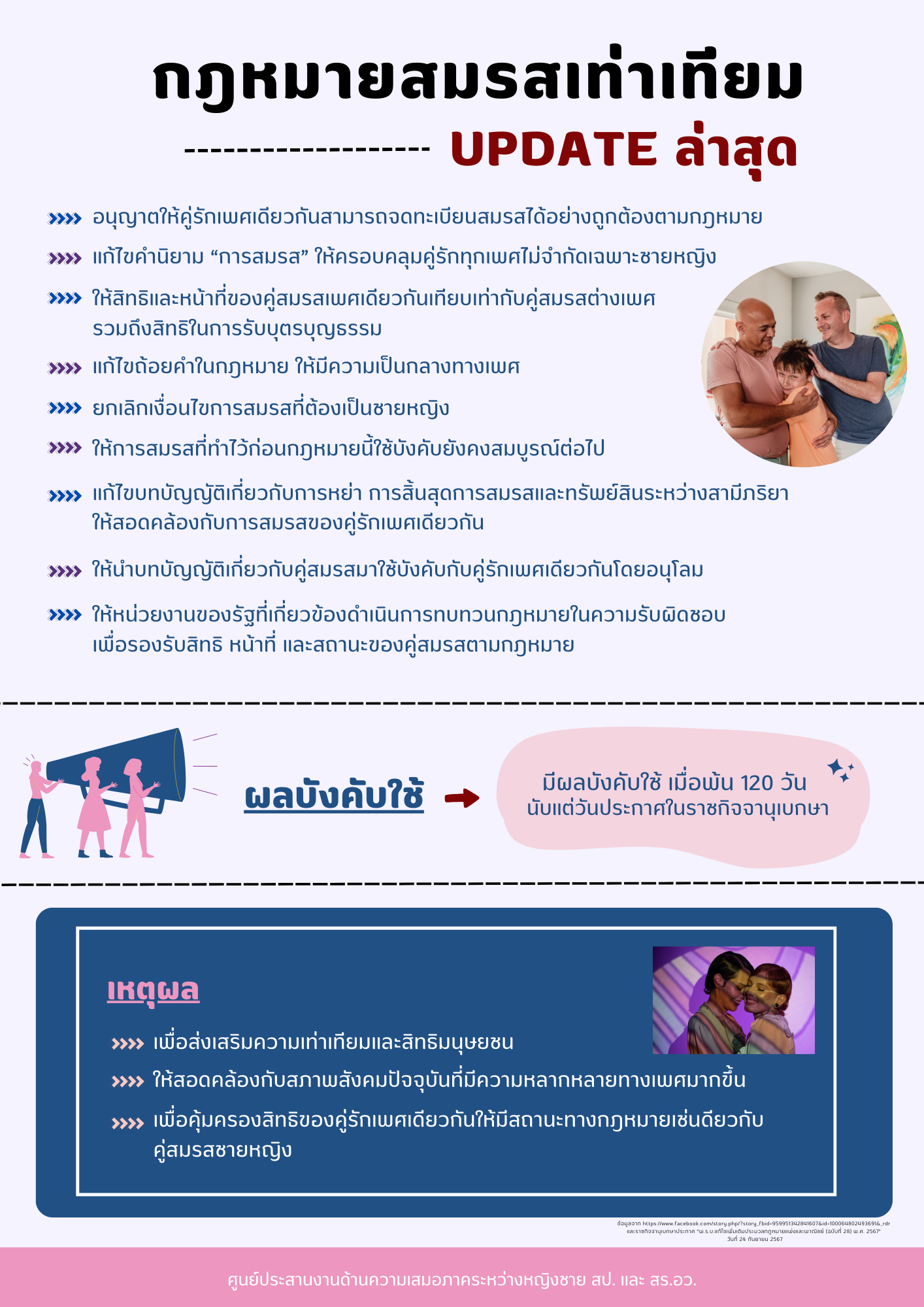 กฎหมายสมรสเท่าเทียม Update ล่าสุด