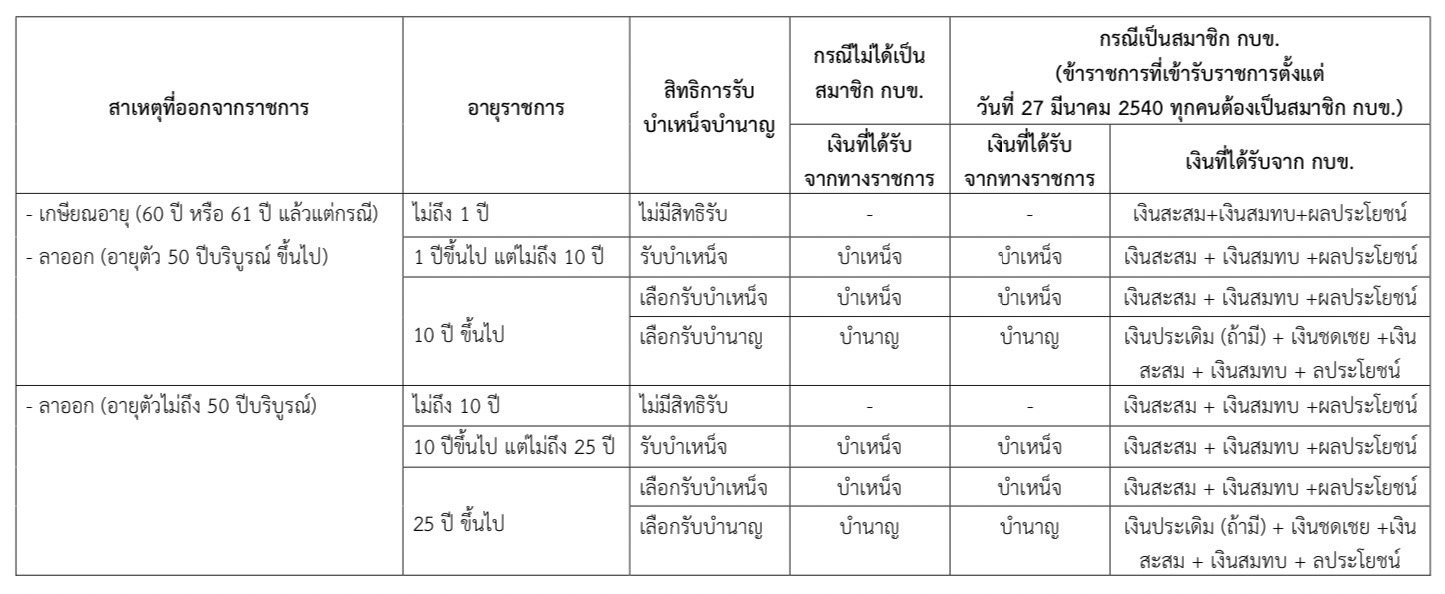 รายะละเอียดสิทธิ