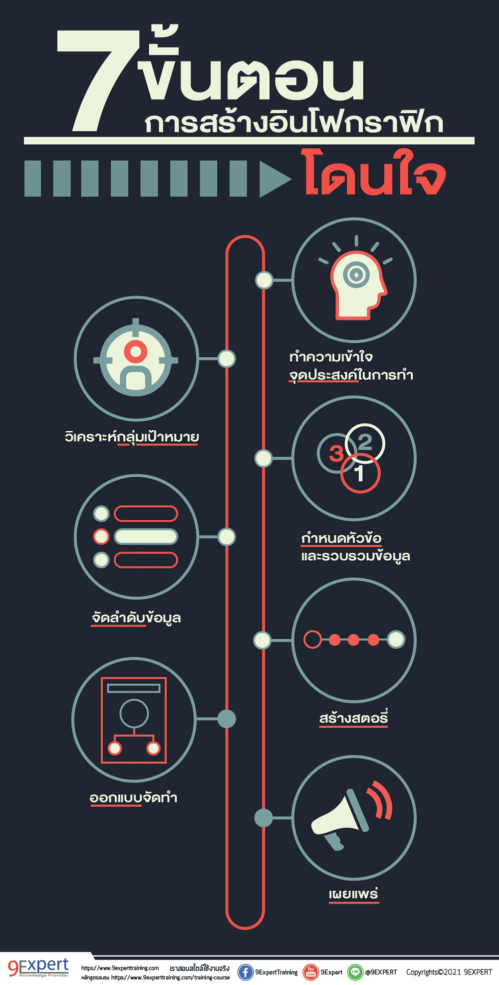 7 steps to create infographics full steps