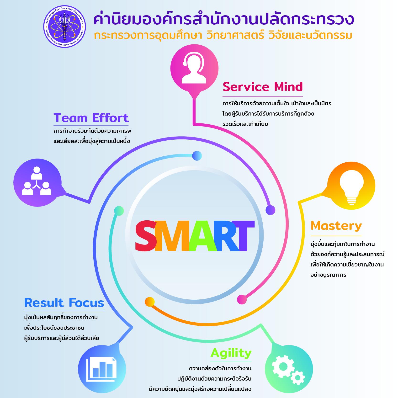 smart2 square a46d2