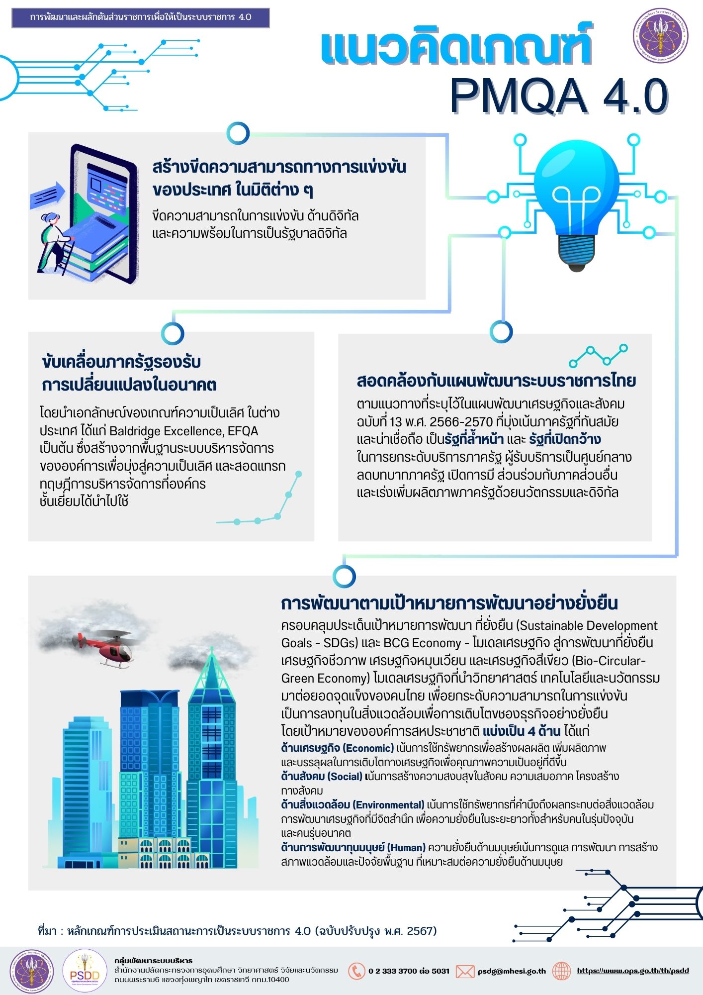 แนวคิดเกณฑ์ PMQA4.0 2567 final