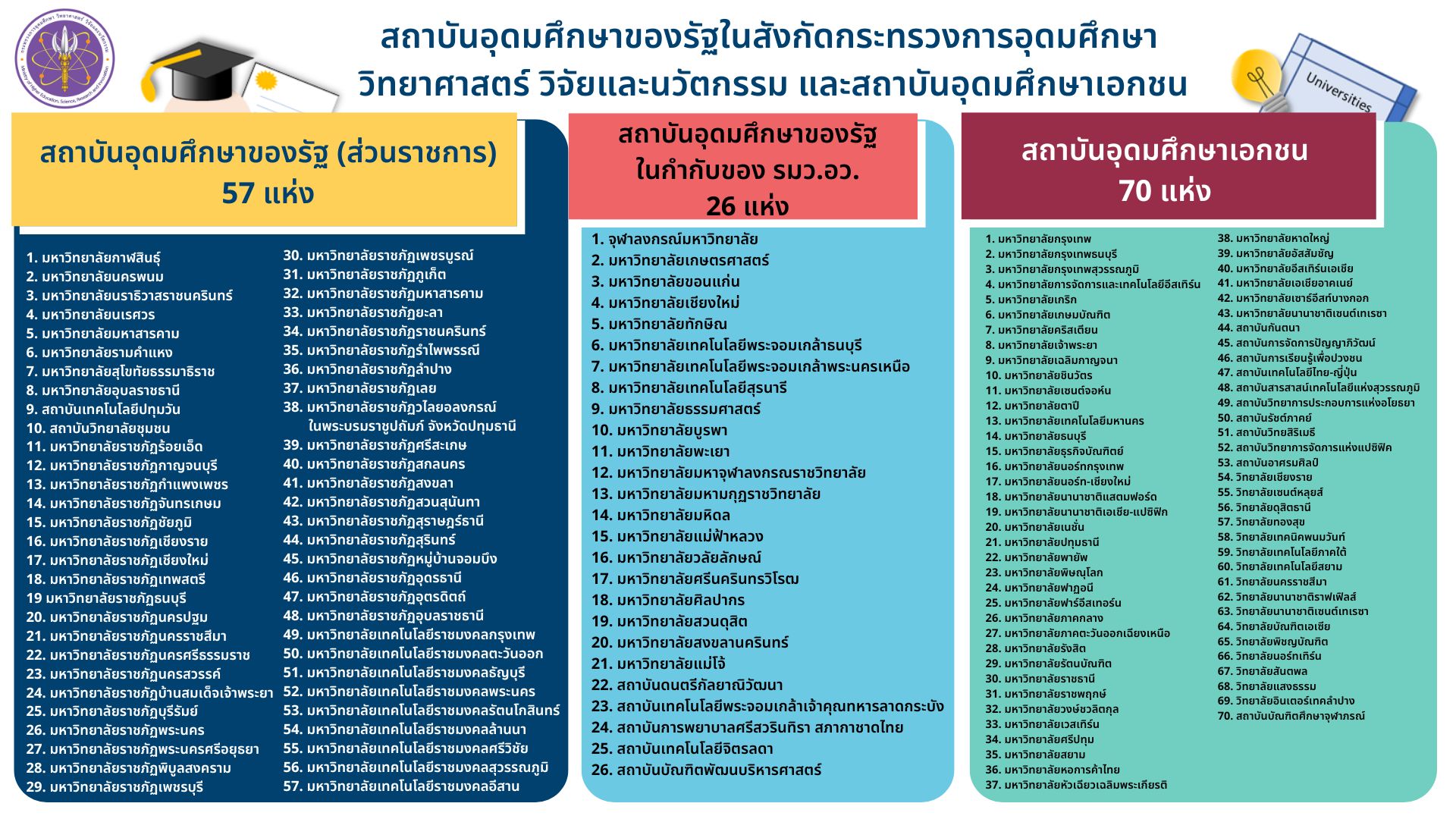 Mhesi U list 14May2025