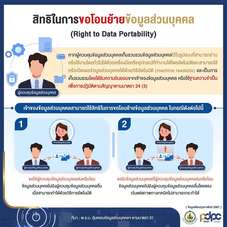 PDPA Right to Data Portability