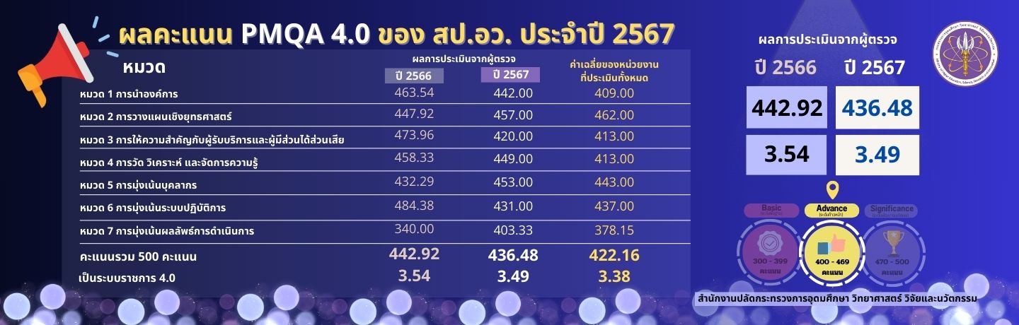 แบรนเนอร์ PMQA 67