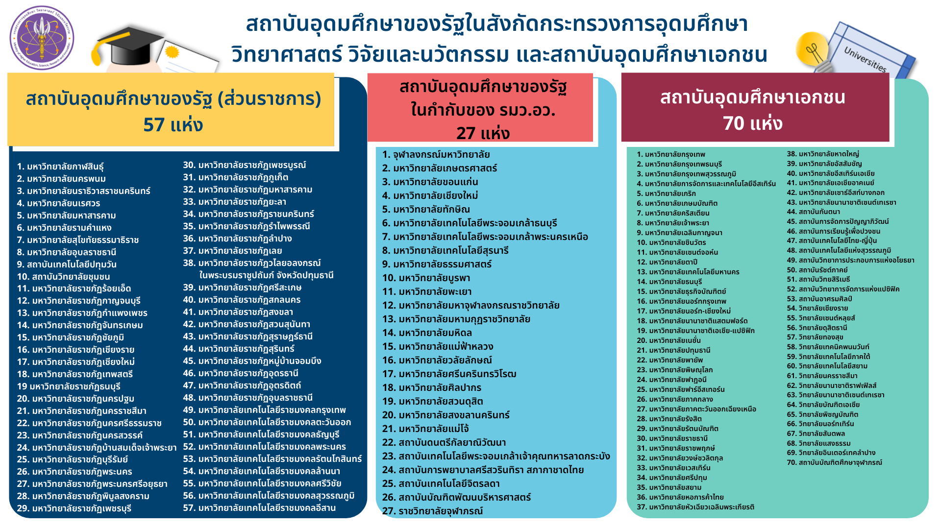 Mhesi U list Thai 28Nov2024