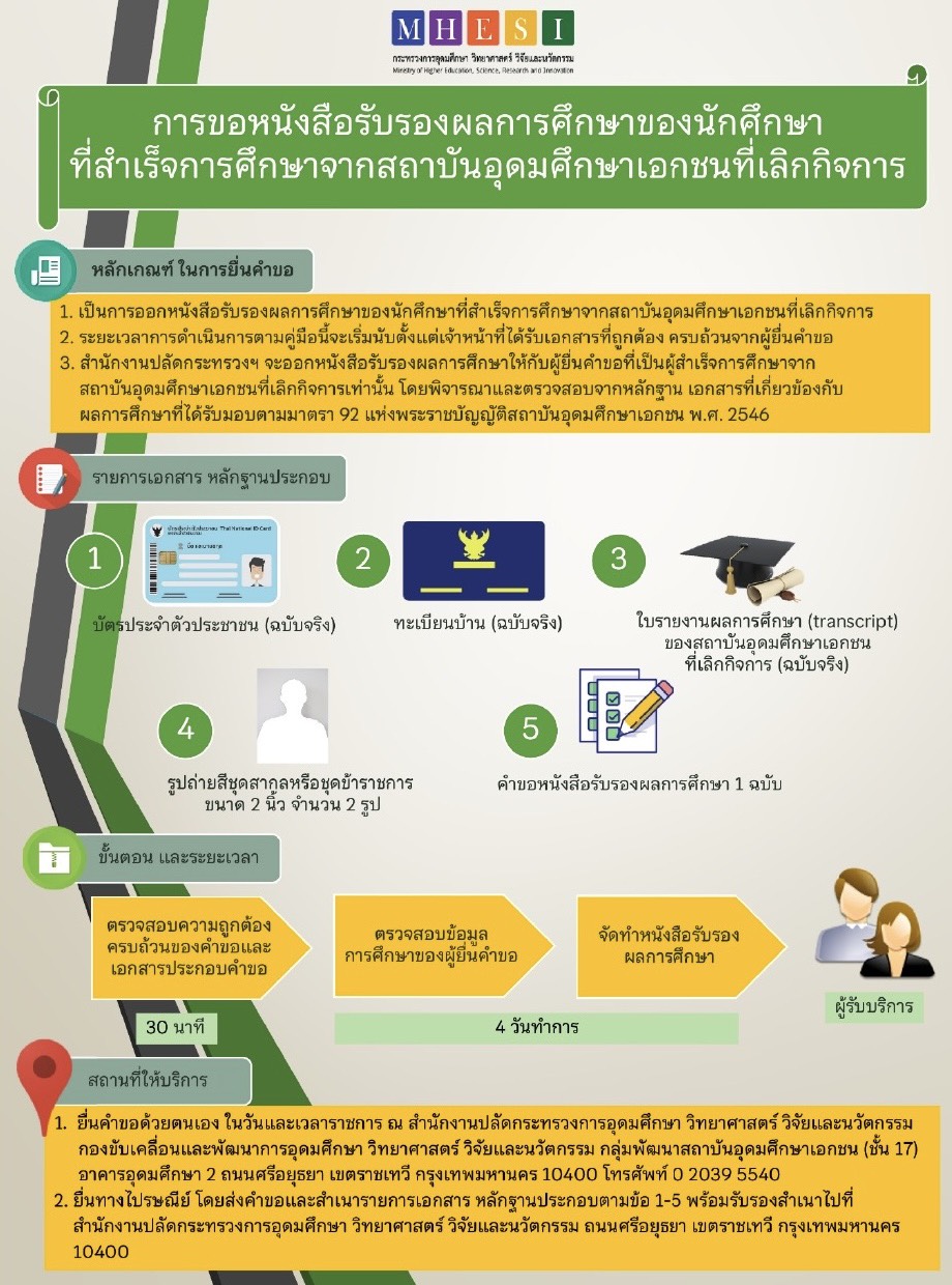 หน้าปกขอรับรองผลการศึกษา