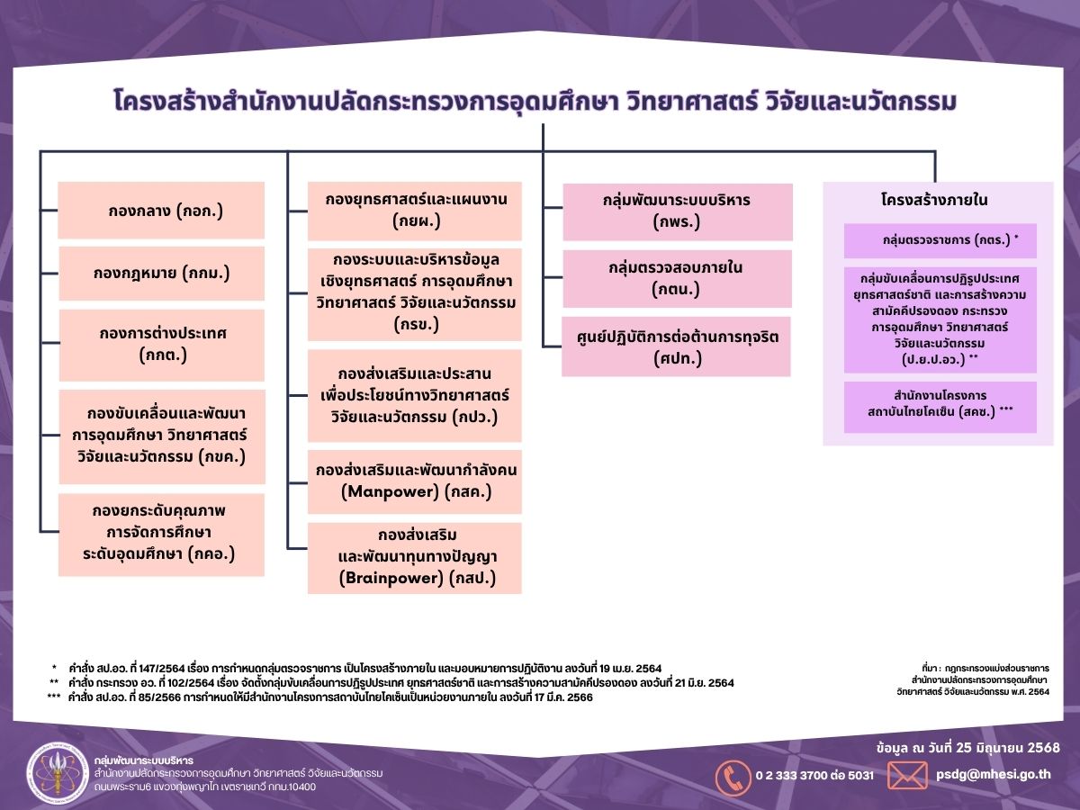 โครงสร้าง สป.อว. 5