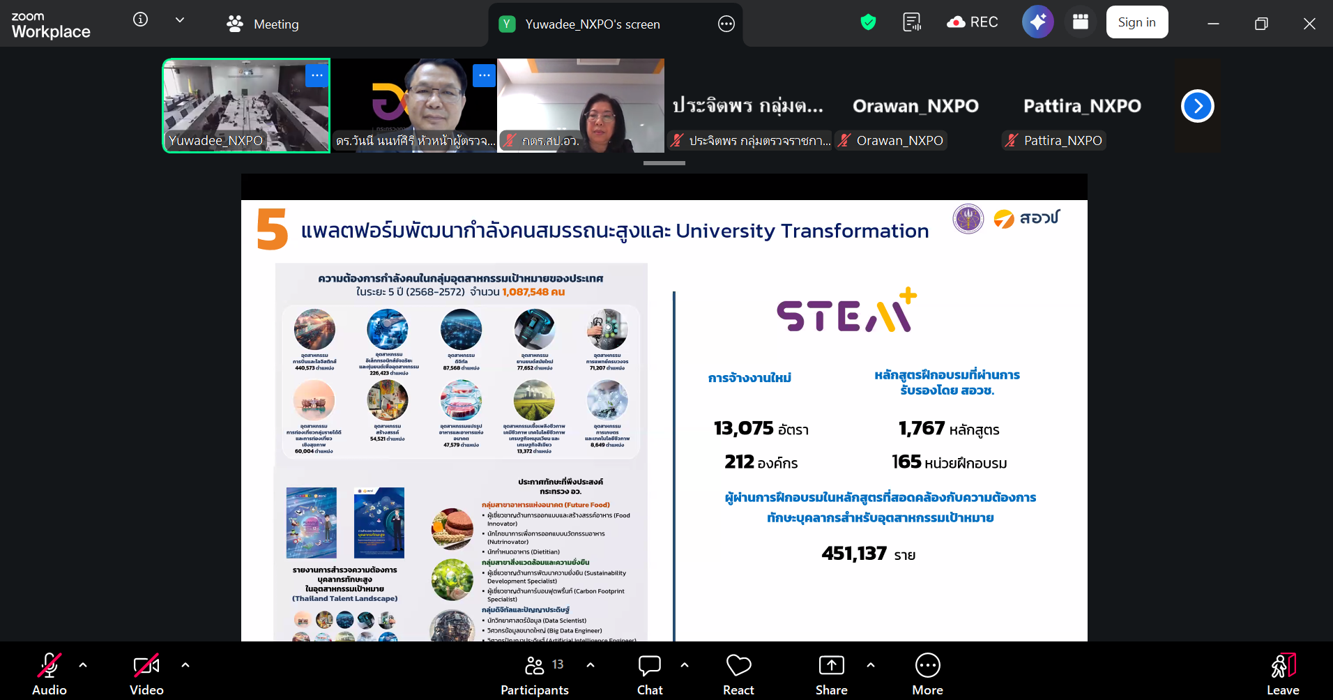 ภาพที่ 2