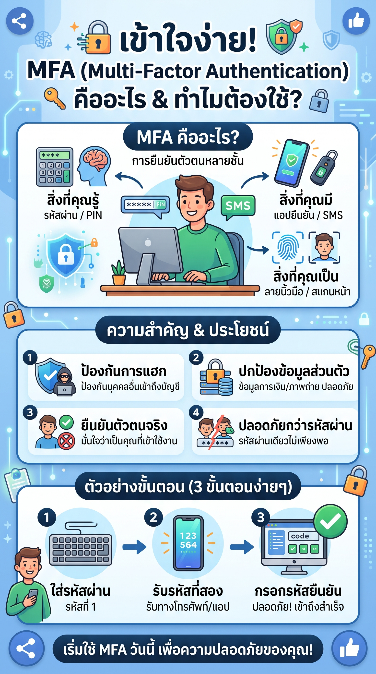 20260826 MFA