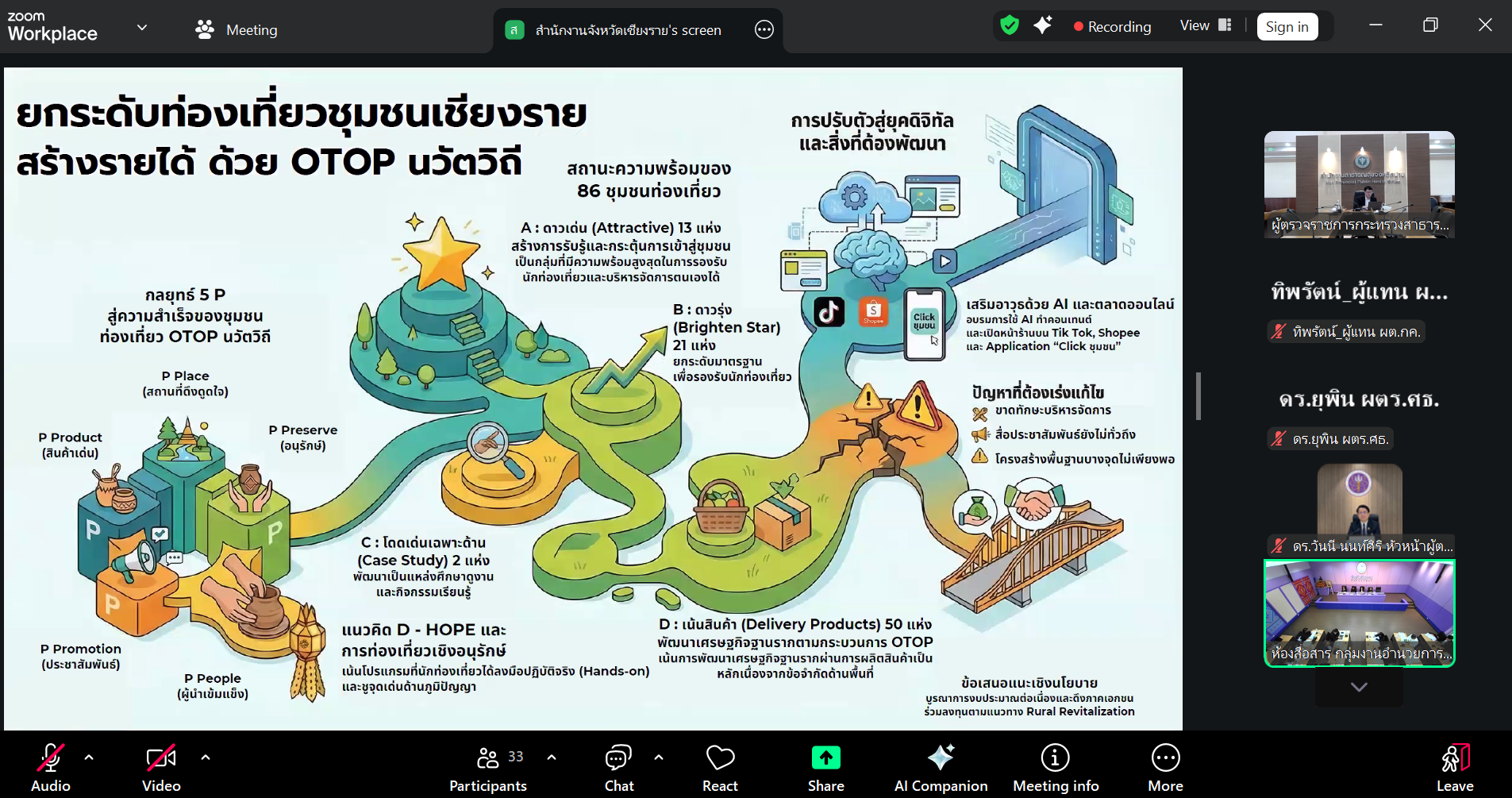 ท่องเที่ยว 2