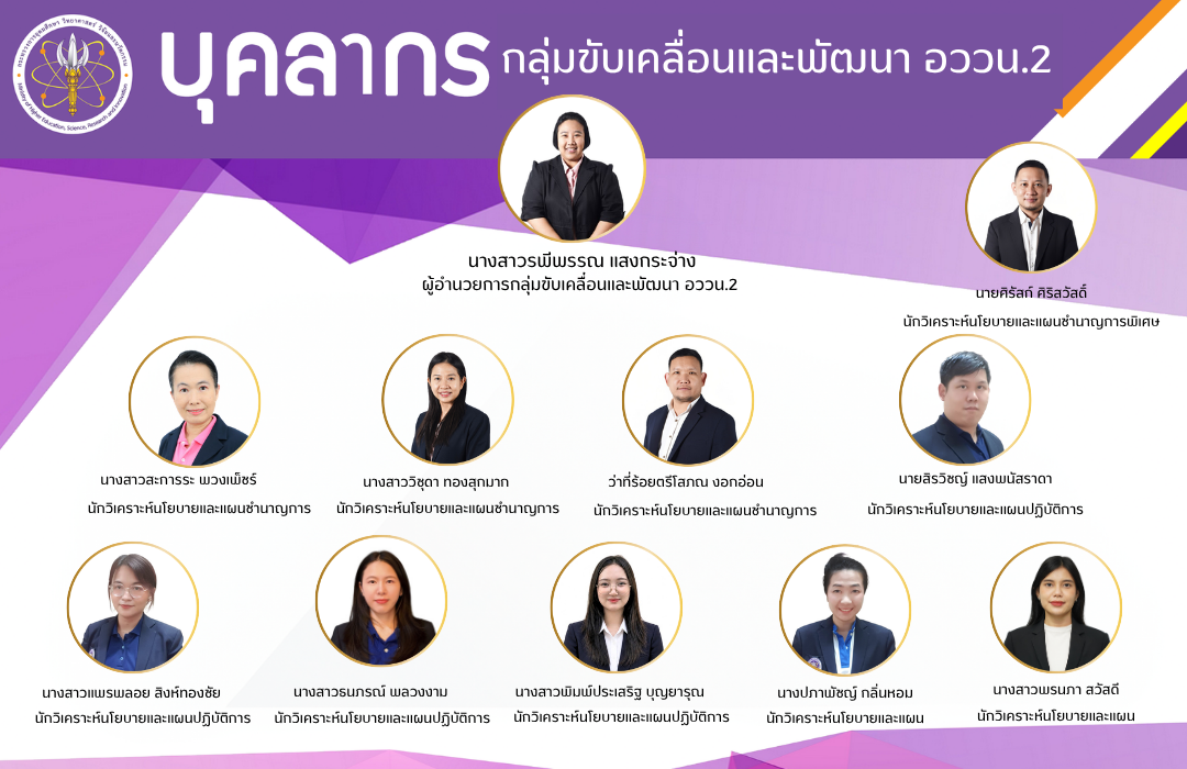 อววน2 0