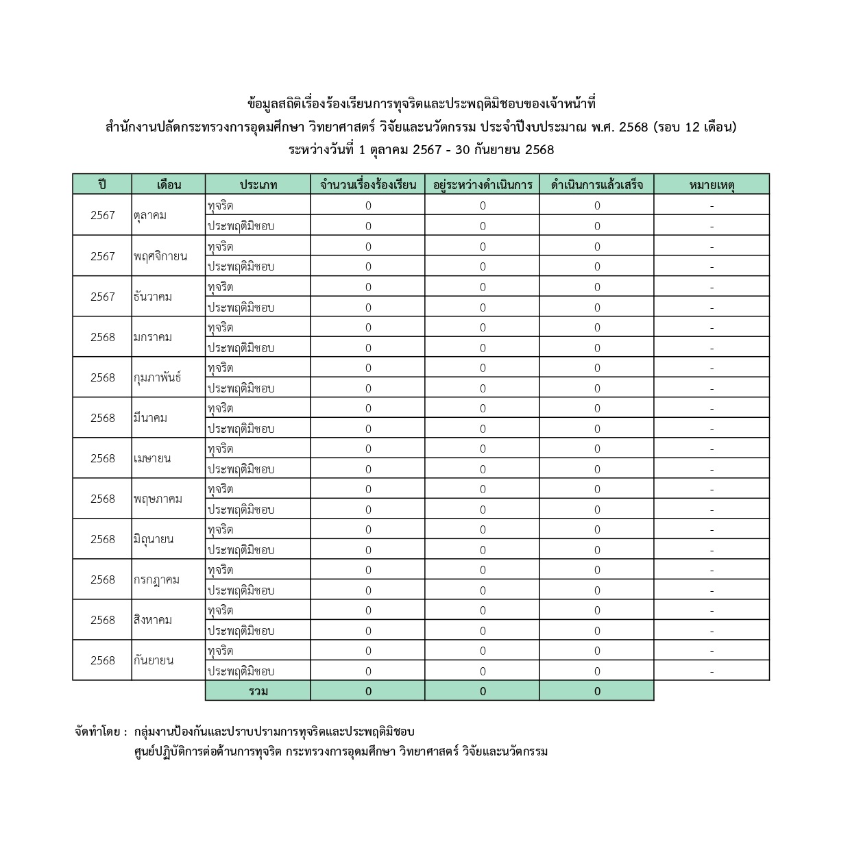 o18 stat acoc mhesi 68