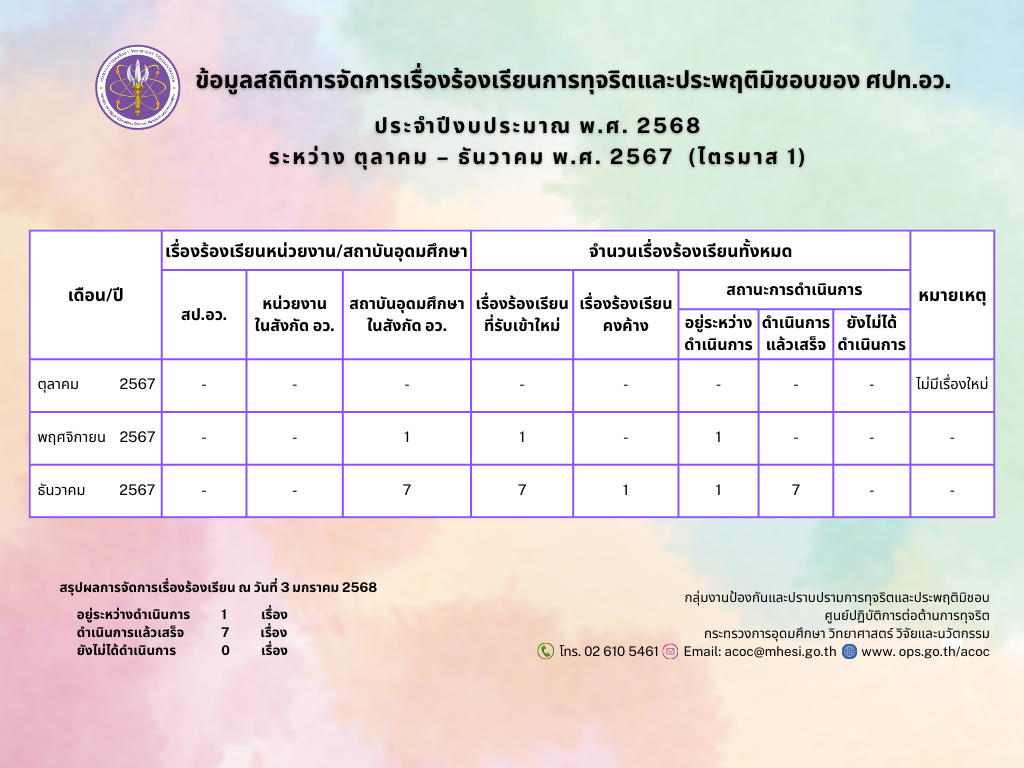 ข้อมูลสถิติการจัดการเรื่องร้องเรียนการท