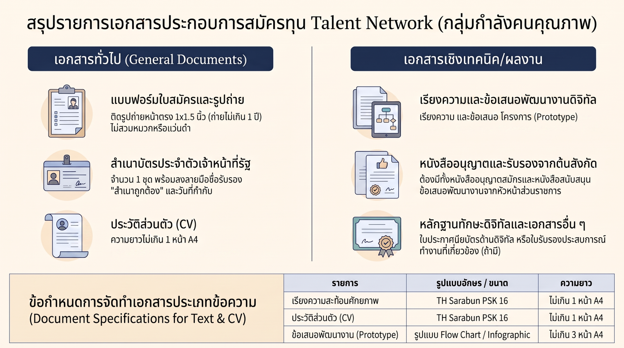 เอกสารสมัครทุน Talent Network