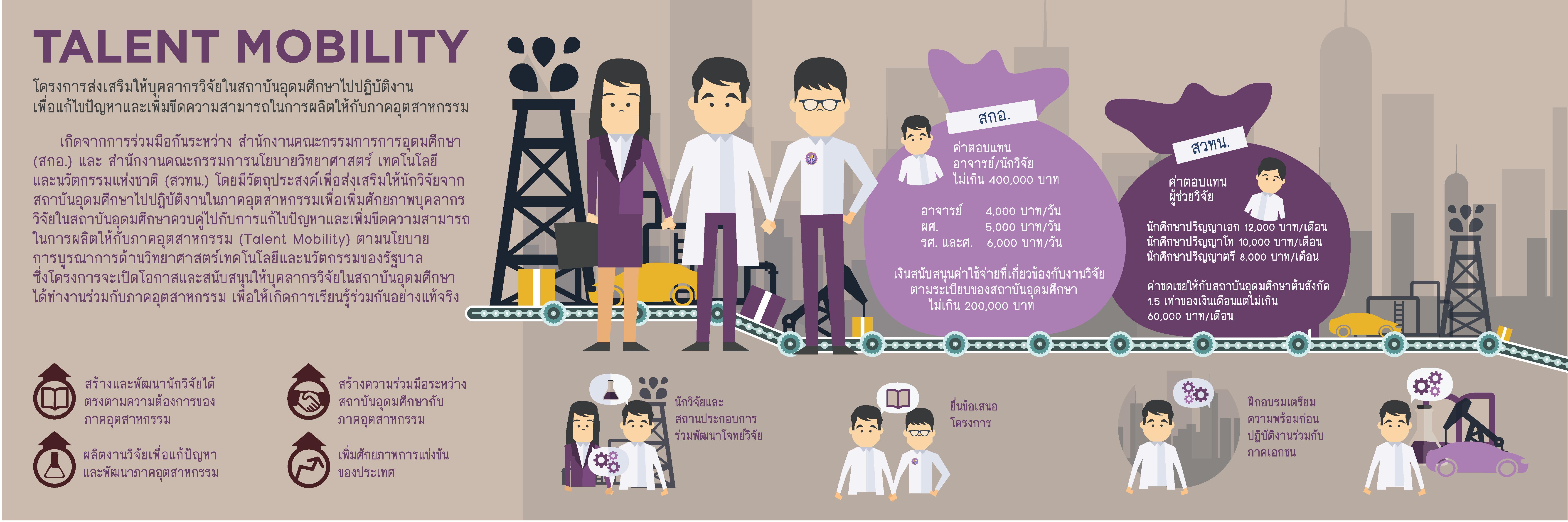 TALENT MIBILITY LEAFLET page 001