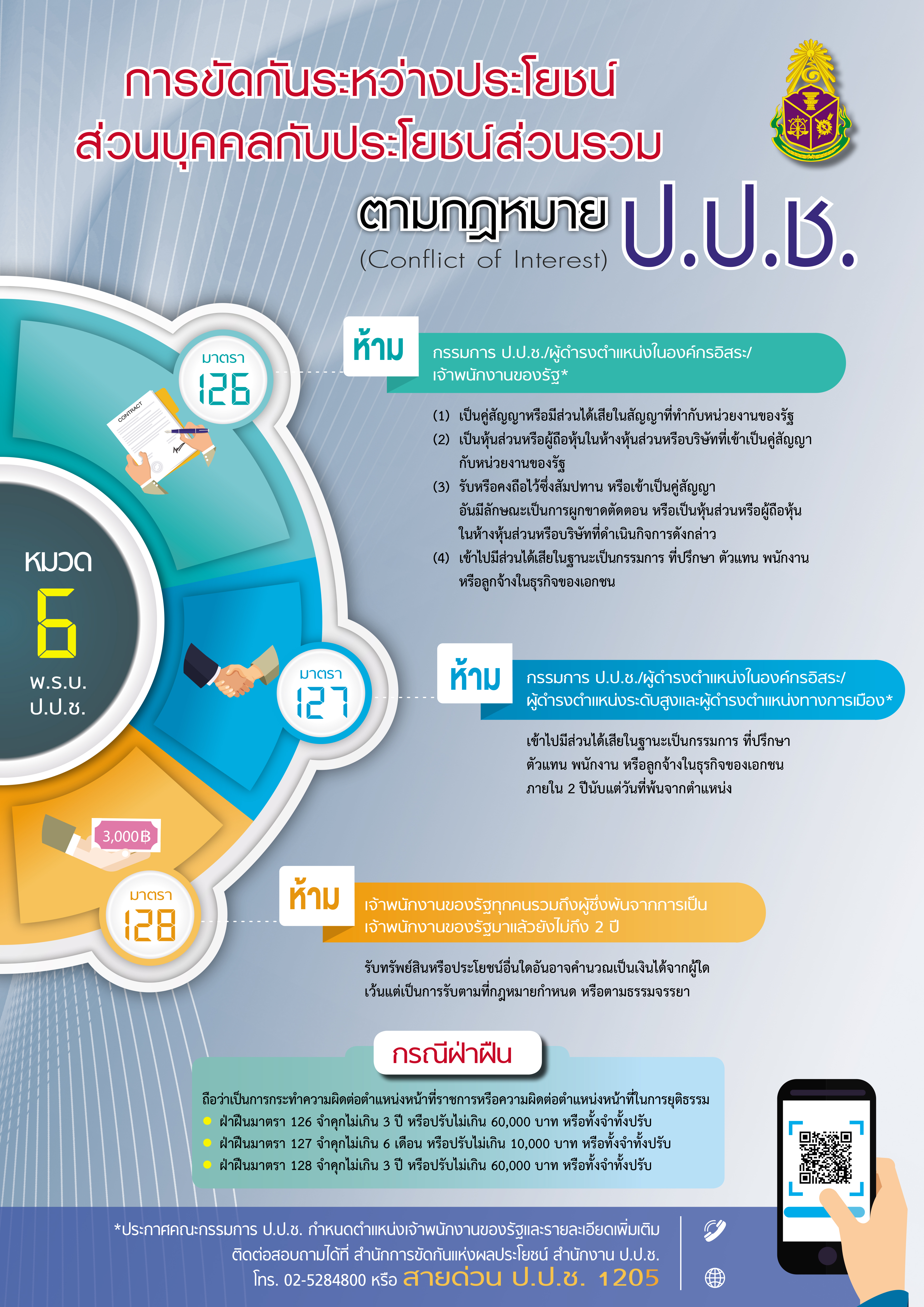 โปสเตอร์การขัดกันแห่งผลประโยชน์