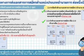 ประกาศกระทรวงการอุดมศึกษา วิทยาศาสตร์ วิจัยและนวัตกรรม ... พารามิเตอร์รูปภาพ 1