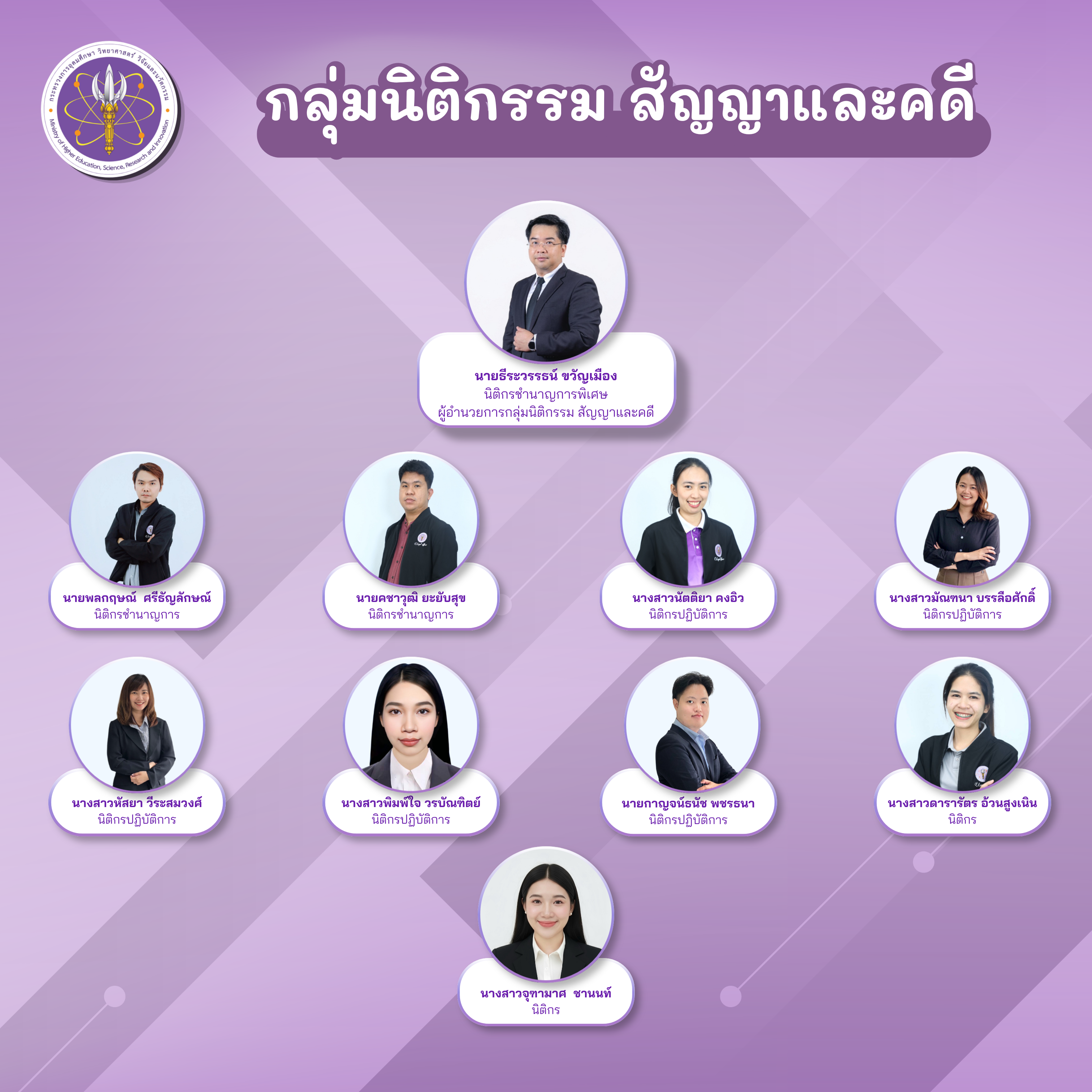 บุคลากร 1
