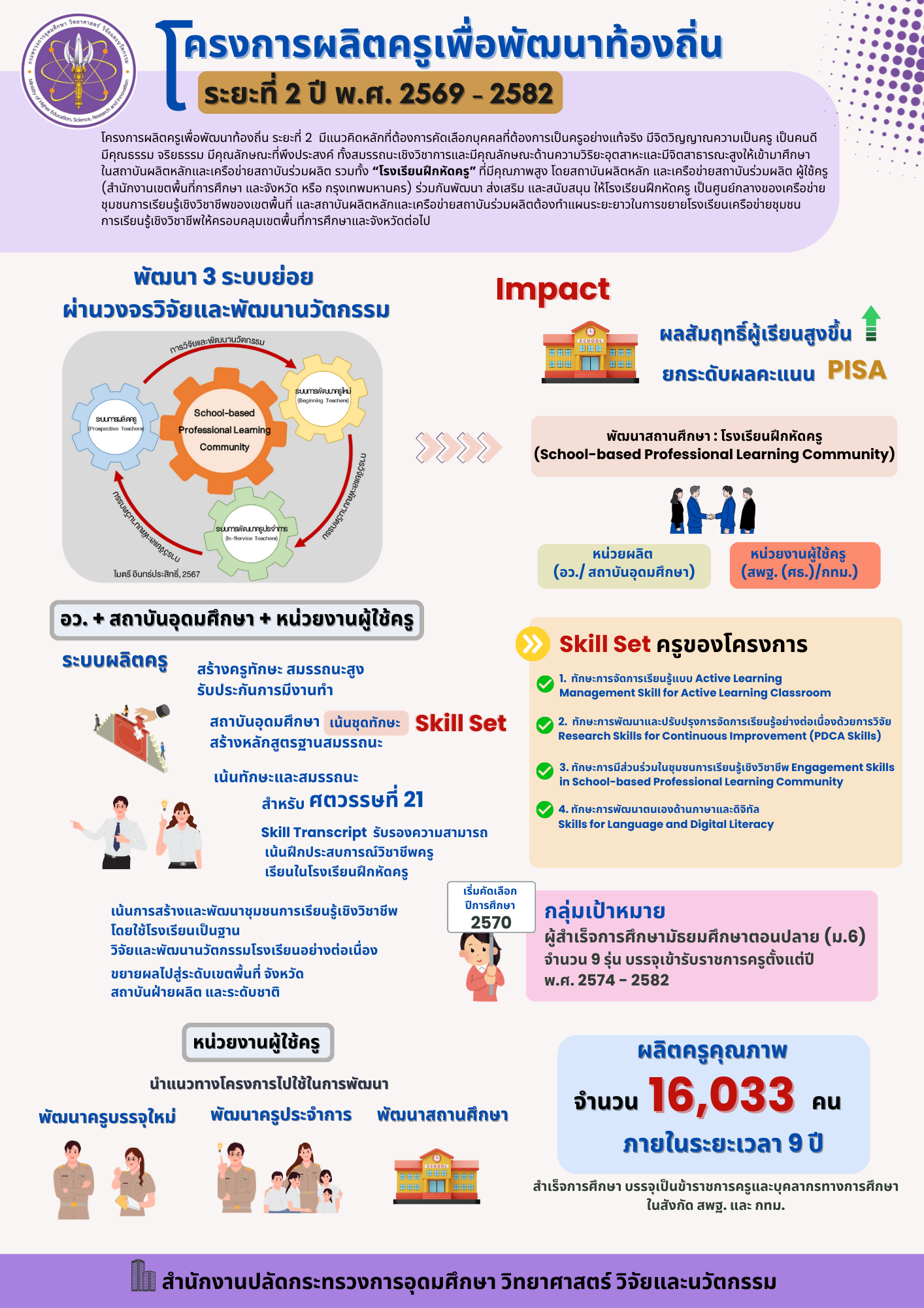 อินโฟ_โครงการครูฯ_ระยะ_2_13.01.69.png