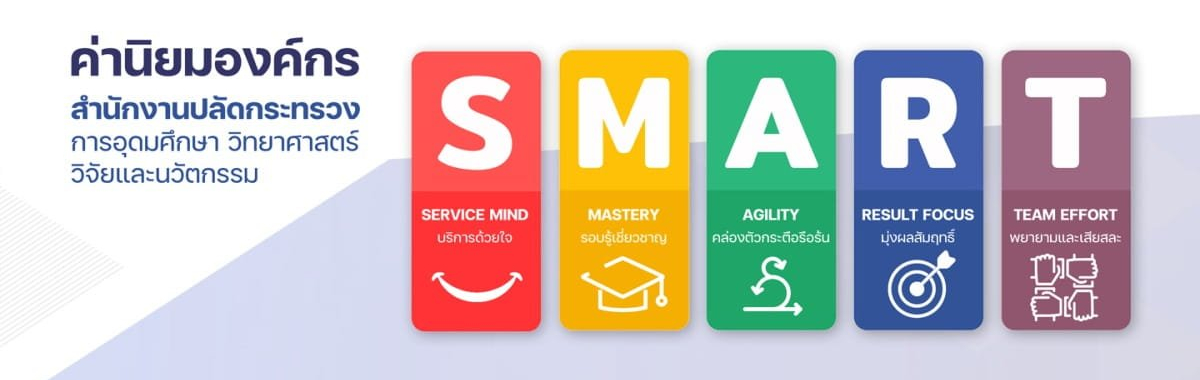 ค่านิยมองค์กร Corporate Value